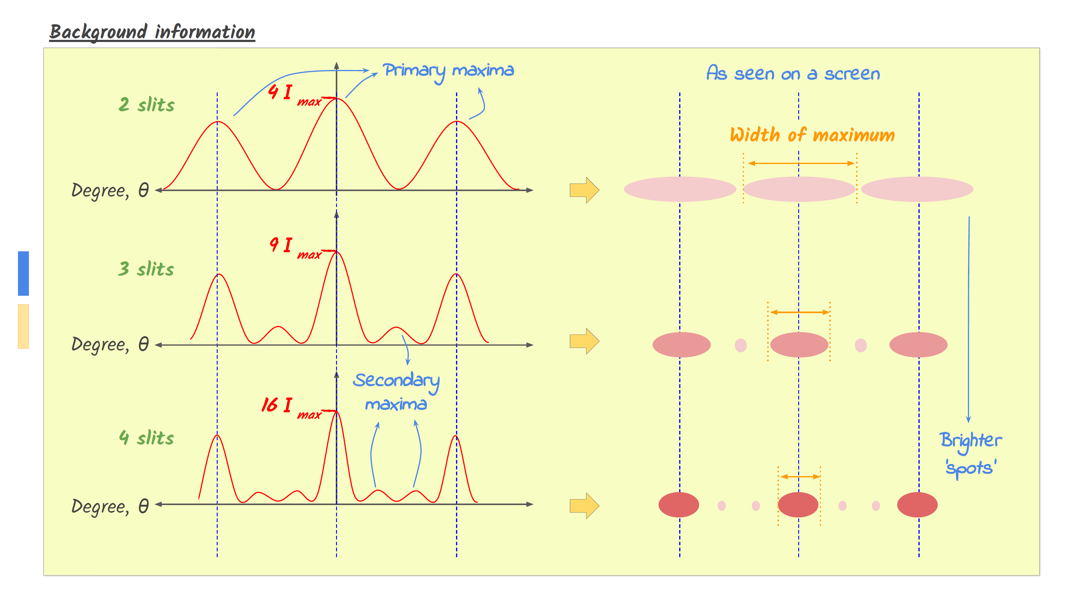 IB physics solutions find my answers now