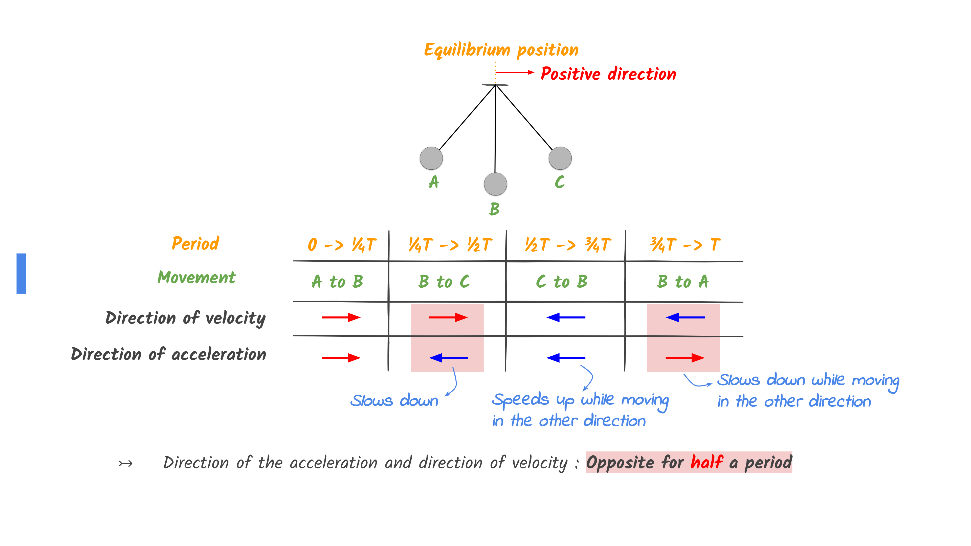 IB physics solutions find my answers now