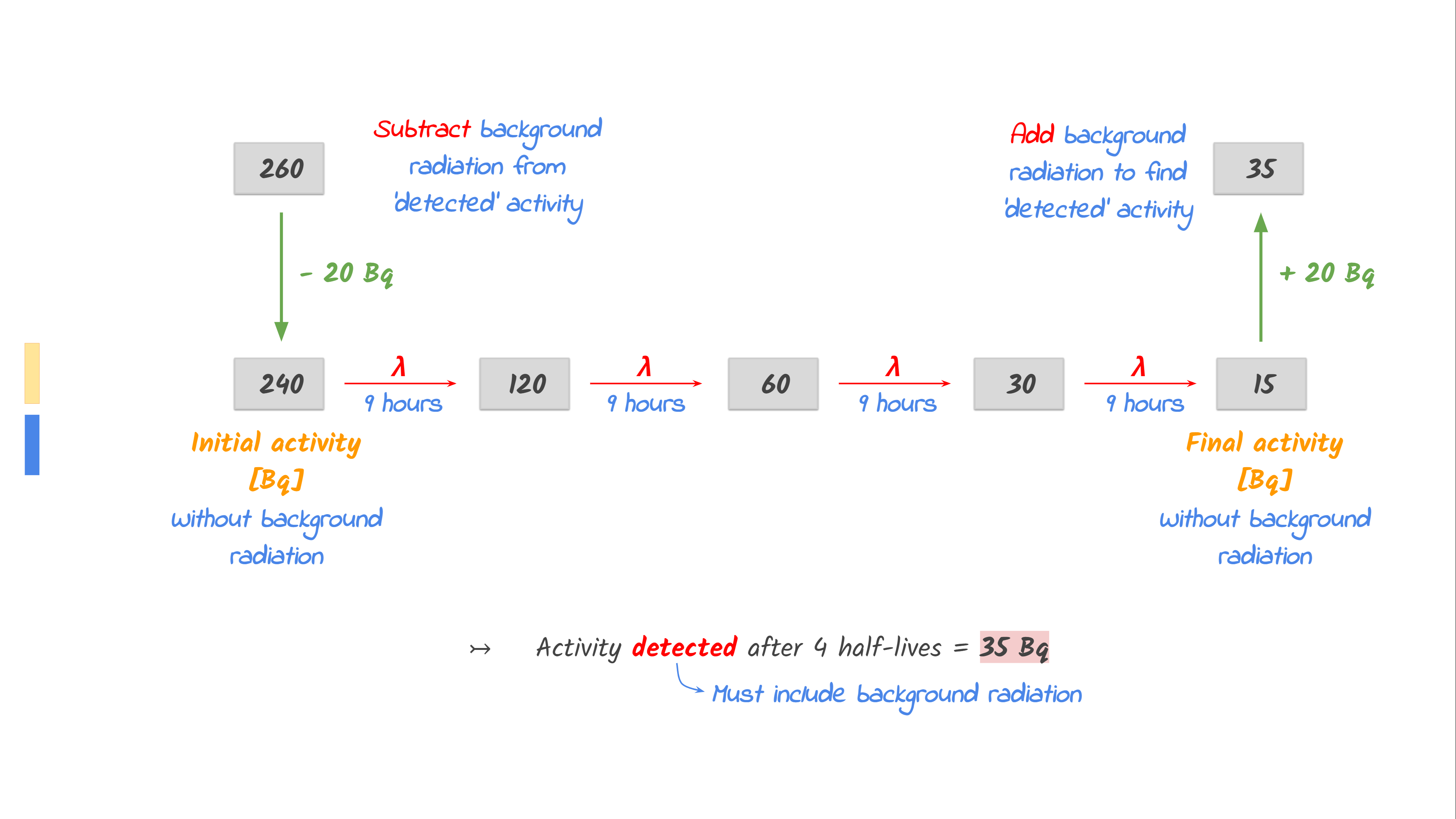 IB physics solutions find my answers now